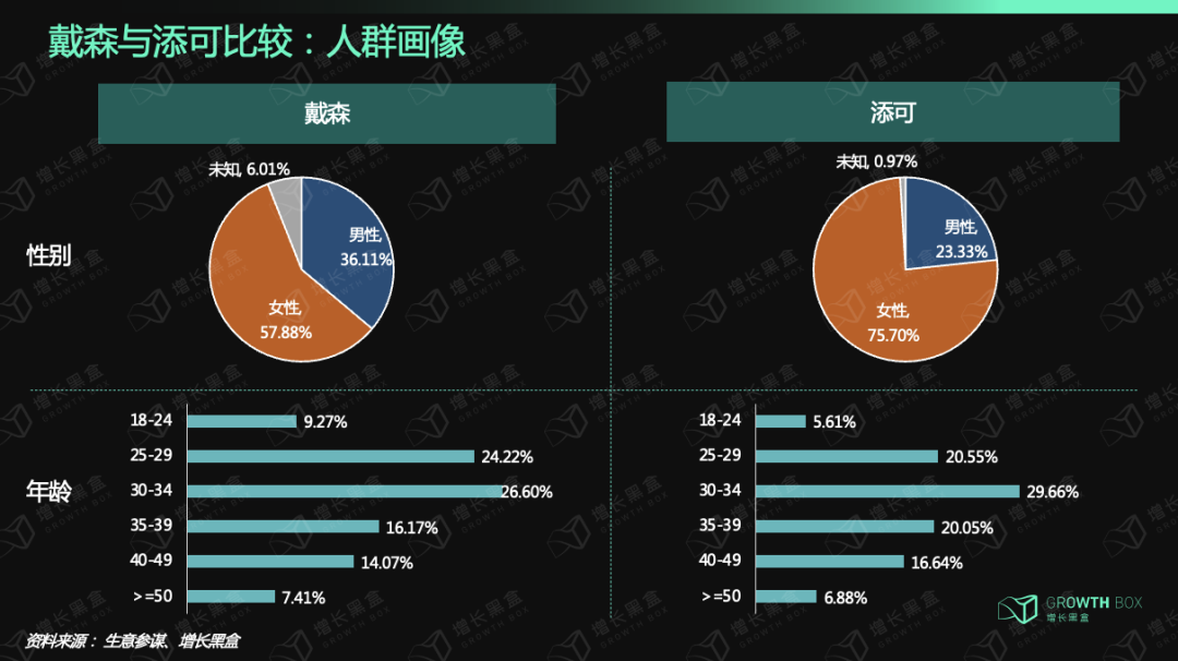 9000字深度拆解戴森：「爆发增长」与「战略失察」启示录